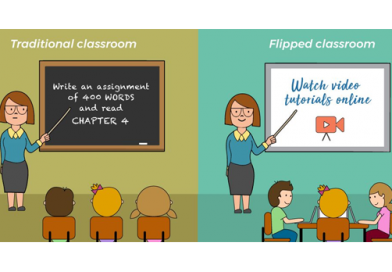 การเรียนการสอนแบบ Flipped Classroom