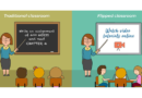 การเรียนการสอนแบบ Flipped Classroom